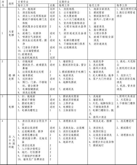 工作标准word文档在线阅读与下载无忧文档