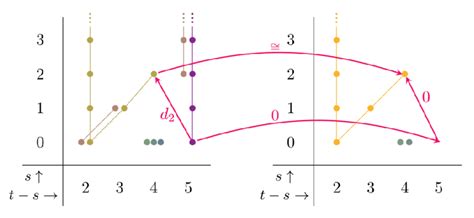 The map X n Σ 2 MTO 2 induces a map between the Adams spectral