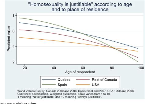 Figure 1 From Same Sex Marriages And Partnerships In Two Pioneer Countries Canada And Spain