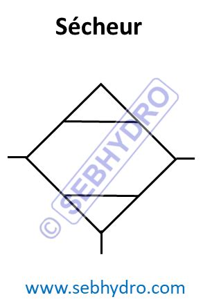 Les Symboles Pneumatiques