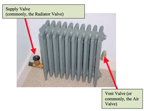 Steam Radiator Parts Diagram