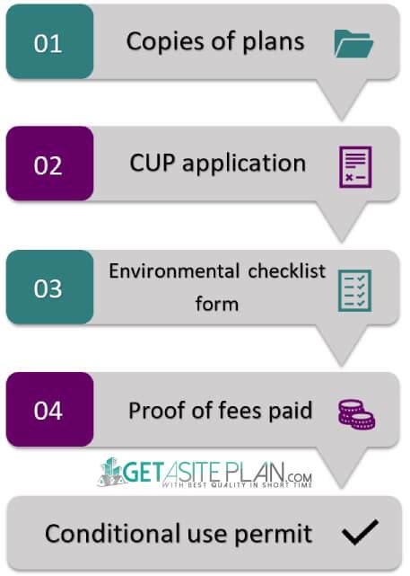 Conditional Use Permit Definition Application Process And Form Examples Getasiteplan