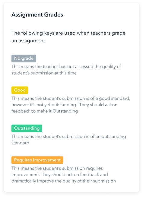 How Do I Know The Status Or Grade Of My Assignment Axle Education