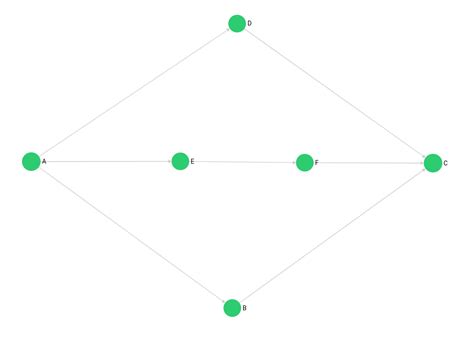 Graphs Manual Arangodb Documentation