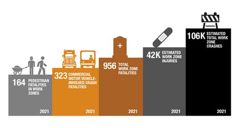 Home — Work Zone Safety Information Clearinghouse