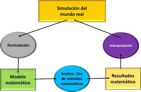 Introducir Imagen Sistema Modelo Y Simulacion Abzlocal Mx