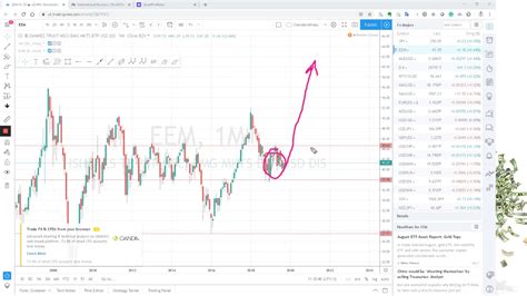 Czeka nas recesja czy nie Analiza fundamentalna FOREX Akacje giełda