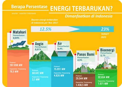 Listrik Untuk Masa Depan Dan Kehidupan Yang Lebih Baik Welcome