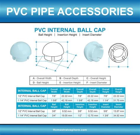 Dimensions Of Pvc Pipe Fittings