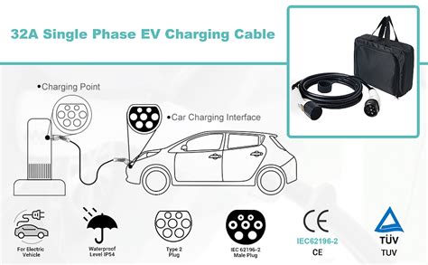 MAX GREEN EV Electric Vehicle Car Plug In Hybrid Charging Cable Type