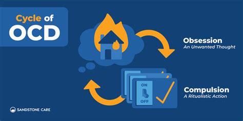 Types Of Ocd Comprehensive Guide To Symptoms Diagnoses And Treatments
