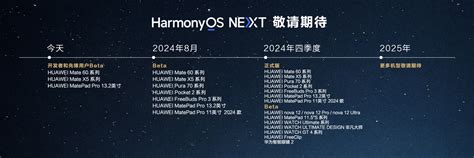 华为鸿蒙HarmonyOS NEXT Beta版第二批先锋用户开启推送适配Mate 60X5等机型