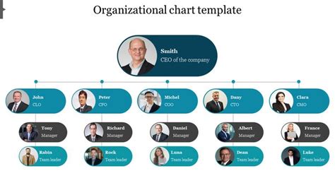 Small Business Organizational Chart Template