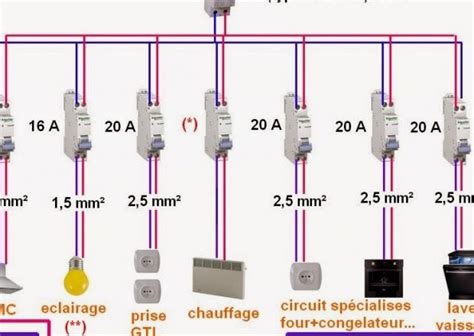 Schema Electrique Coupure Generale Combles Isolation