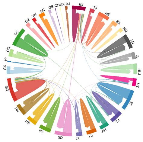 Mapping The Spatial Temporal Distribution And Migration Patterns Of Men