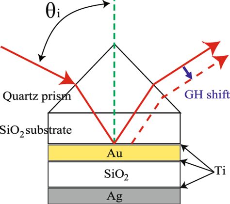 Schematic Illustration Of The Metal Insulator Metal Mim Ausio 2