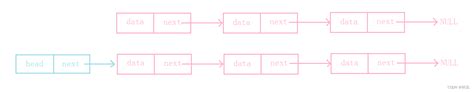 C语言链表详解（通俗易懂） Csdn博客