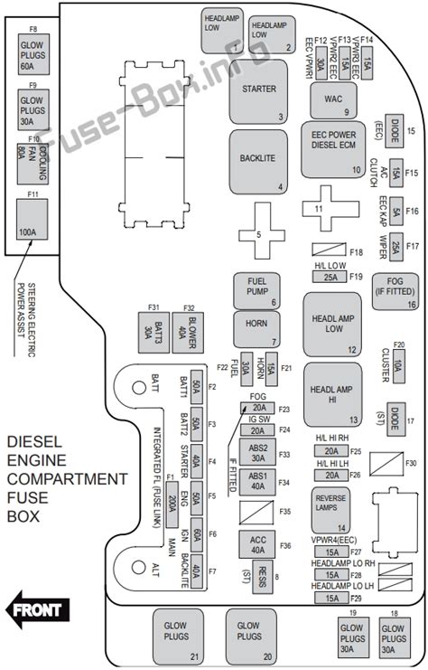 Belegung Sicherungskasten Ford Territory 2011 2016 Sicherungen Und