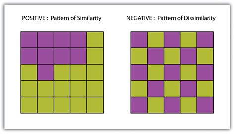 Surface Analysis Spatial Interpolation