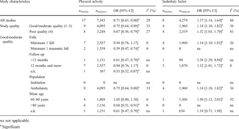 Stratified Analysis Results Download Table