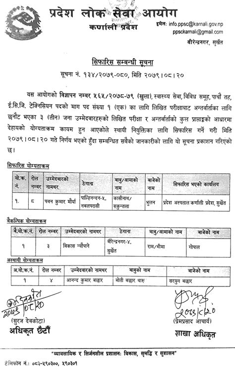 Karnali Pradesh Lok Sewa Aayog Final Result Of ECG Technician