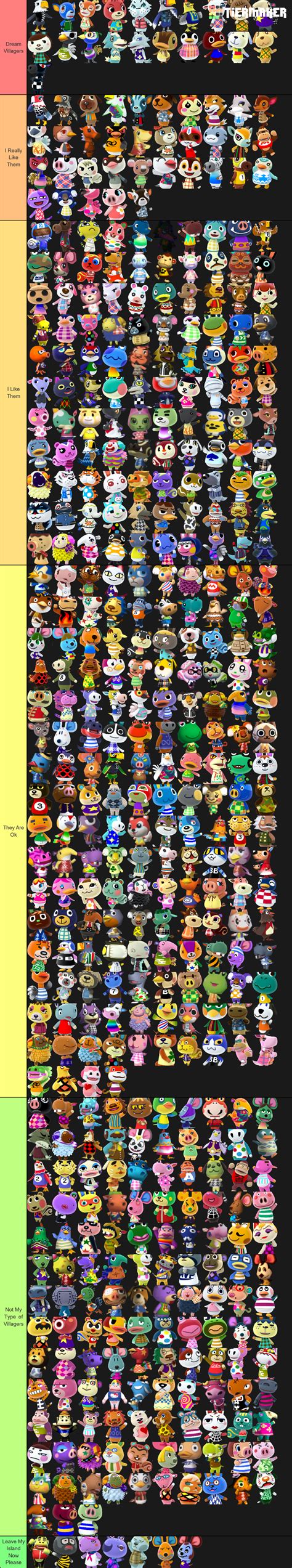 My Personal Animal Crossing Villagers Tier List (Full Bias) : r ...