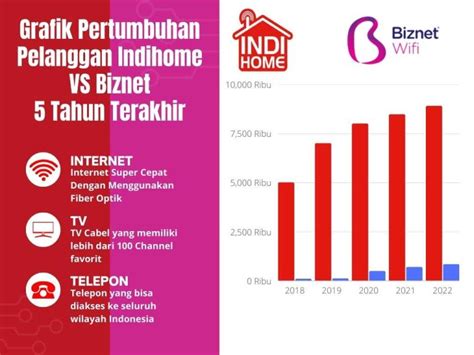 Temukan Kelebihan Dan Kekurangan Biznet Home Dalam Review Terpercaya Ini