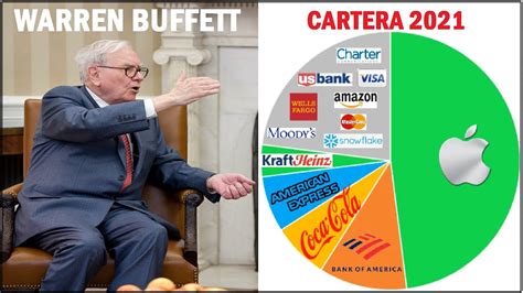 Cartera Warren Buffett Todos Sus Secretos Revelados Las