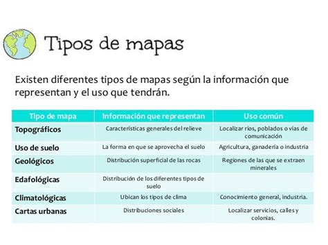 8 Tipos De Mapas Y Sus Caracteristicas Nbkomputer