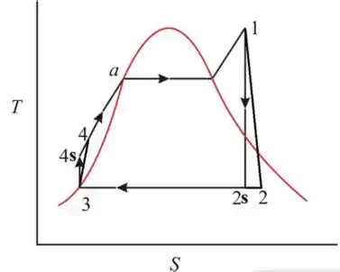 A Gua O Fluido De Trabalho Em Um Ciclo Ideal De Rankine