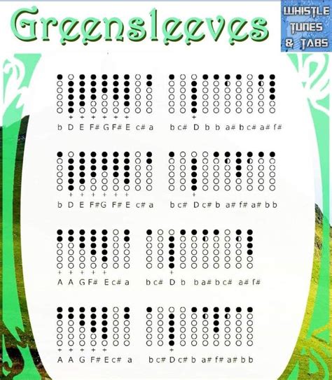 Greensleeves Tin Whistle Native American Flute Music Guitar Chords