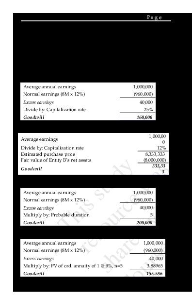 Chapter 3 Accounting For Business Combinations Solman PDFCOFFEE