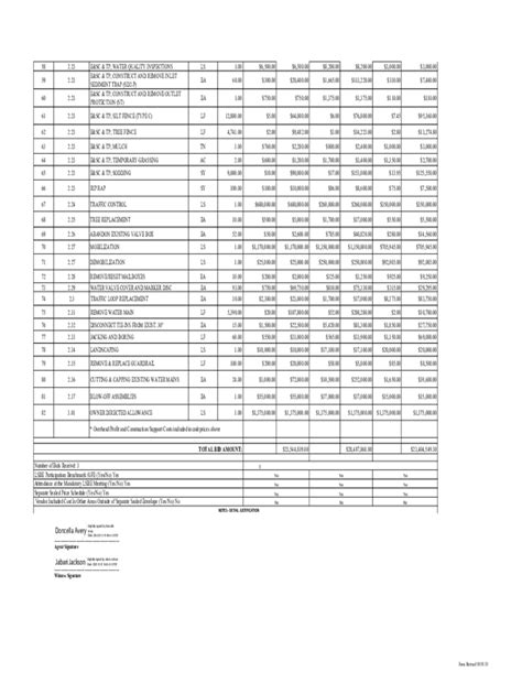 Fillable Online Fillable Itb Number Department Of Purchasing