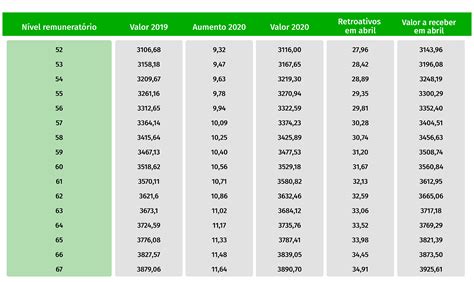 Tabela Salarial 2023 Docentes Uptodate Subscription Rates Imagesee