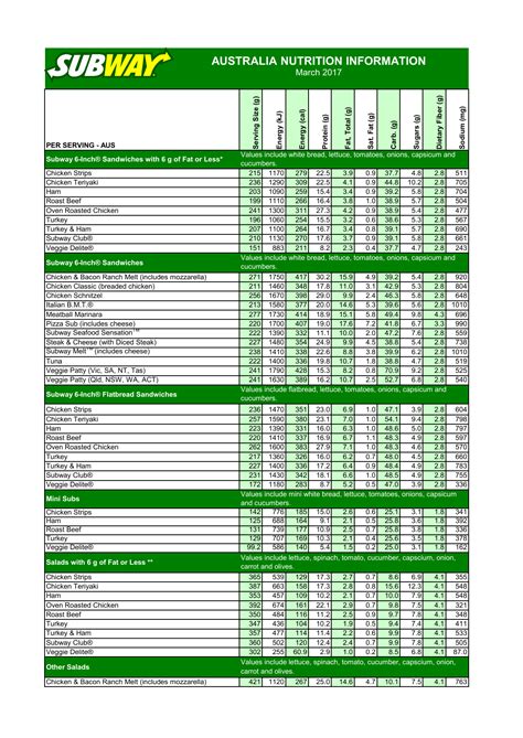 Nutrition Chart For Subway - Nutrition Ftempo