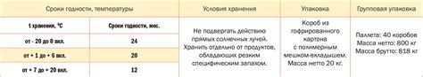 Жиры фритюрные - Трастинг