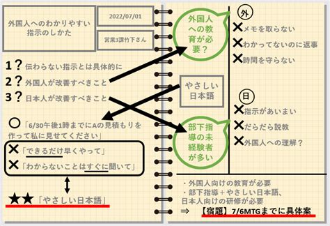 簡単にできるメモの取り方のコツ！アイディア整理で仕事がはかどるメリットも！仕事のコツ③