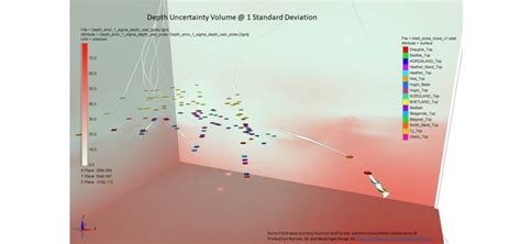 Reducing Subsurface Uncertainty With Data Integration And Visualization