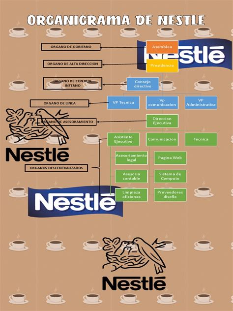 Organigrama De Nestle Pdf