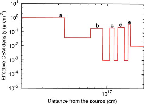 Theoretically Simulated Light Curve Of Grb Prompt Emission In