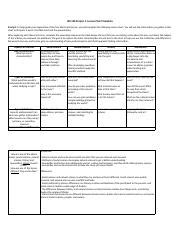 Liberal Arts Lens Chart Pdf Ids Project Lenses Chart