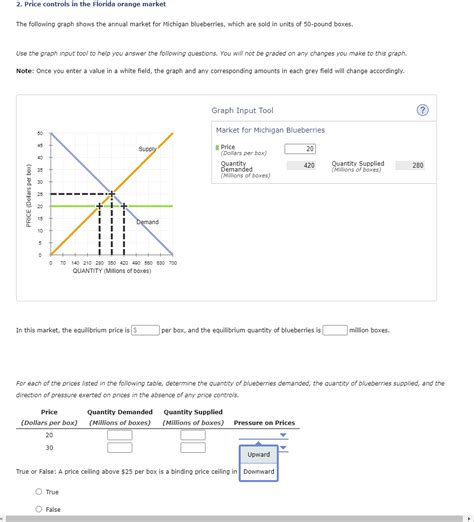 Solved Price Controls In The Florida Orange Market The Chegg