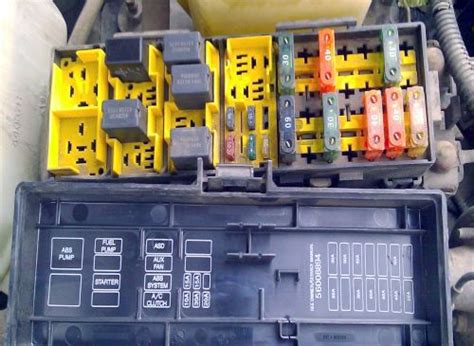 Fuses And Relays Jeep Wrangler TJ 1997 2006