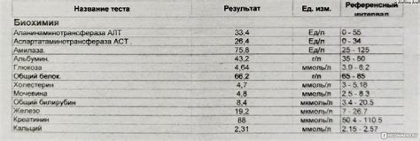 Что показывает холестерин общий в биохимическом анализе крови - фото ...