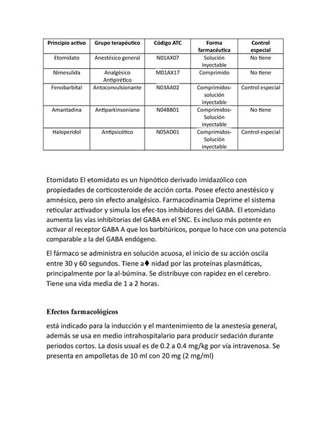 Farmacologia Farmacos Principio activo Grupo terapéutico