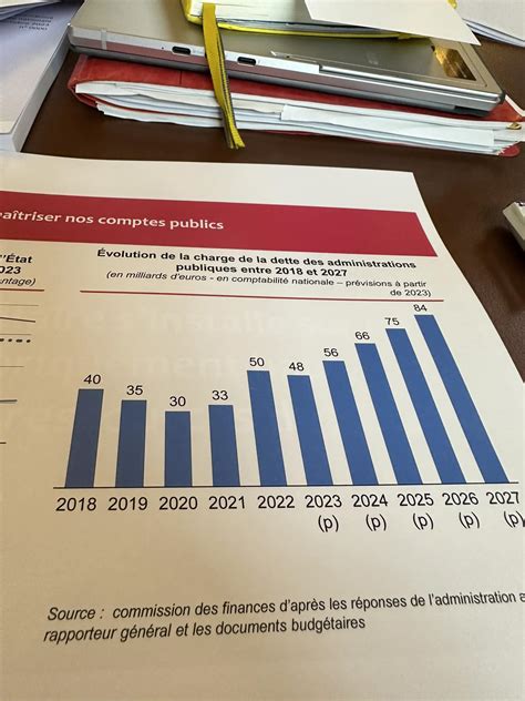 Examen du projet de loi de finances pour 2024 50 ans de déficits