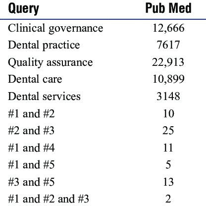 Seven Pillars Of Clinical Governance Based On The Nhs Approach