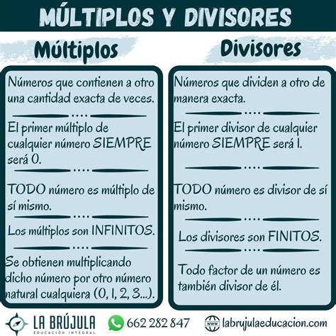 Multiplos Y Divisores De Un Numero Natural