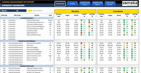 Financial Kpi Dashboard Excel Template