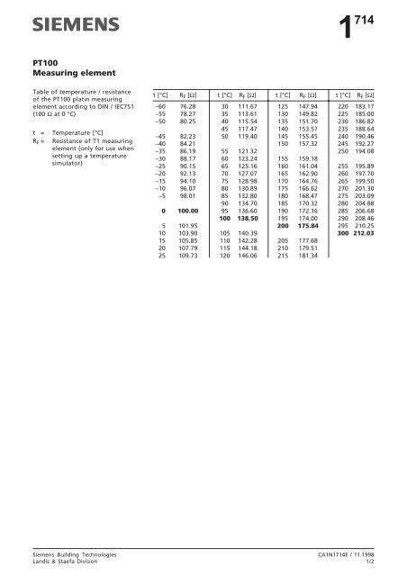 Fitfab Pt1000 Pt100 Tabelle